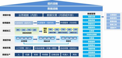 一文說清數(shù)據(jù)管理、數(shù)據(jù)治理、數(shù)據(jù)資產(chǎn)管理與資產(chǎn)管理